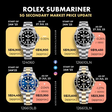 rolex submariner sport rose gold|rolex submariner value chart.